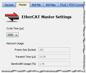 EtherCAT Cycle Time